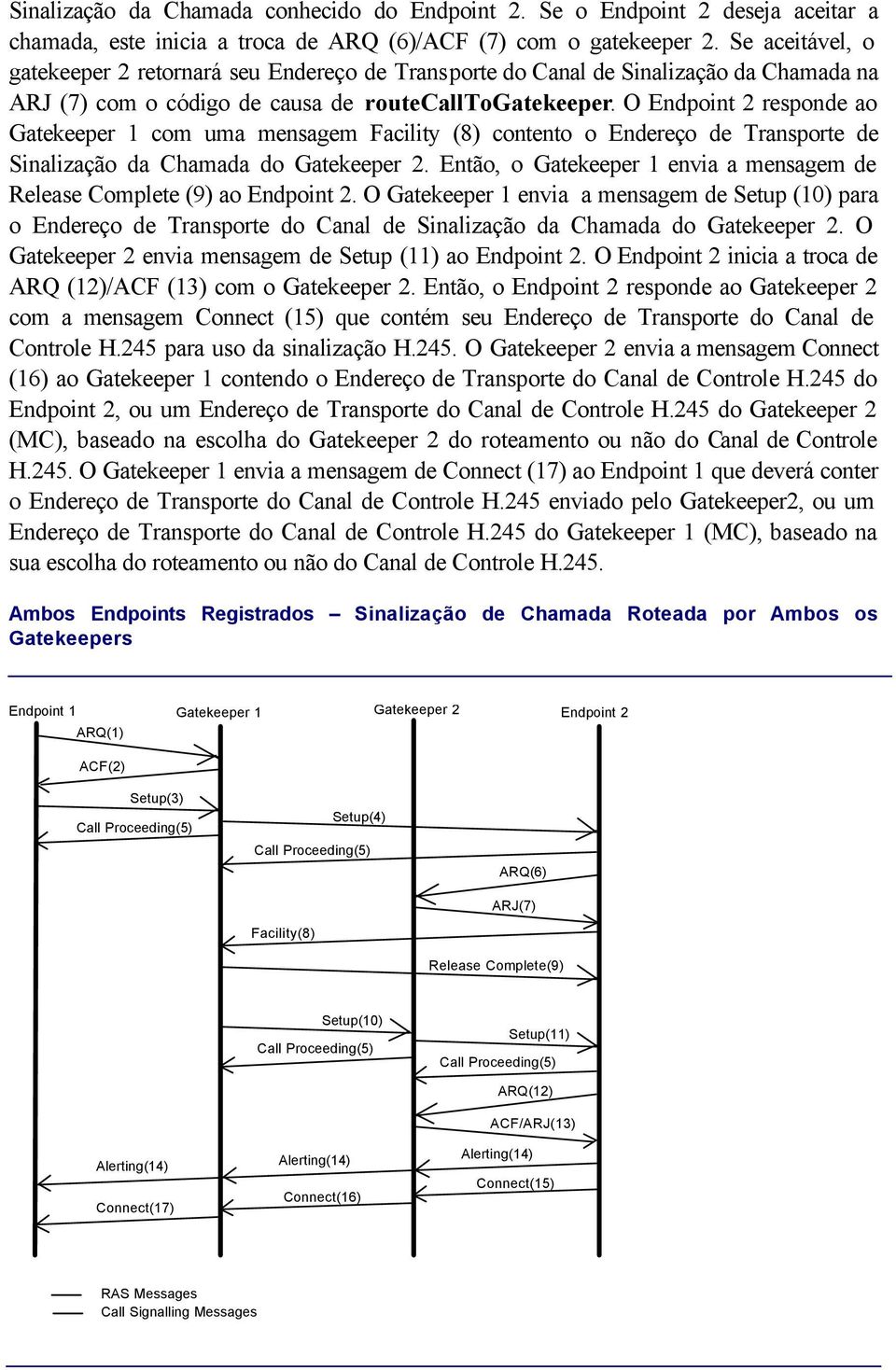 O Endpoint 2 responde ao Gatekeeper 1 com uma mensagem Facility (8) contento o Endereço de Transporte de Sinalização da Chamada do Gatekeeper 2.