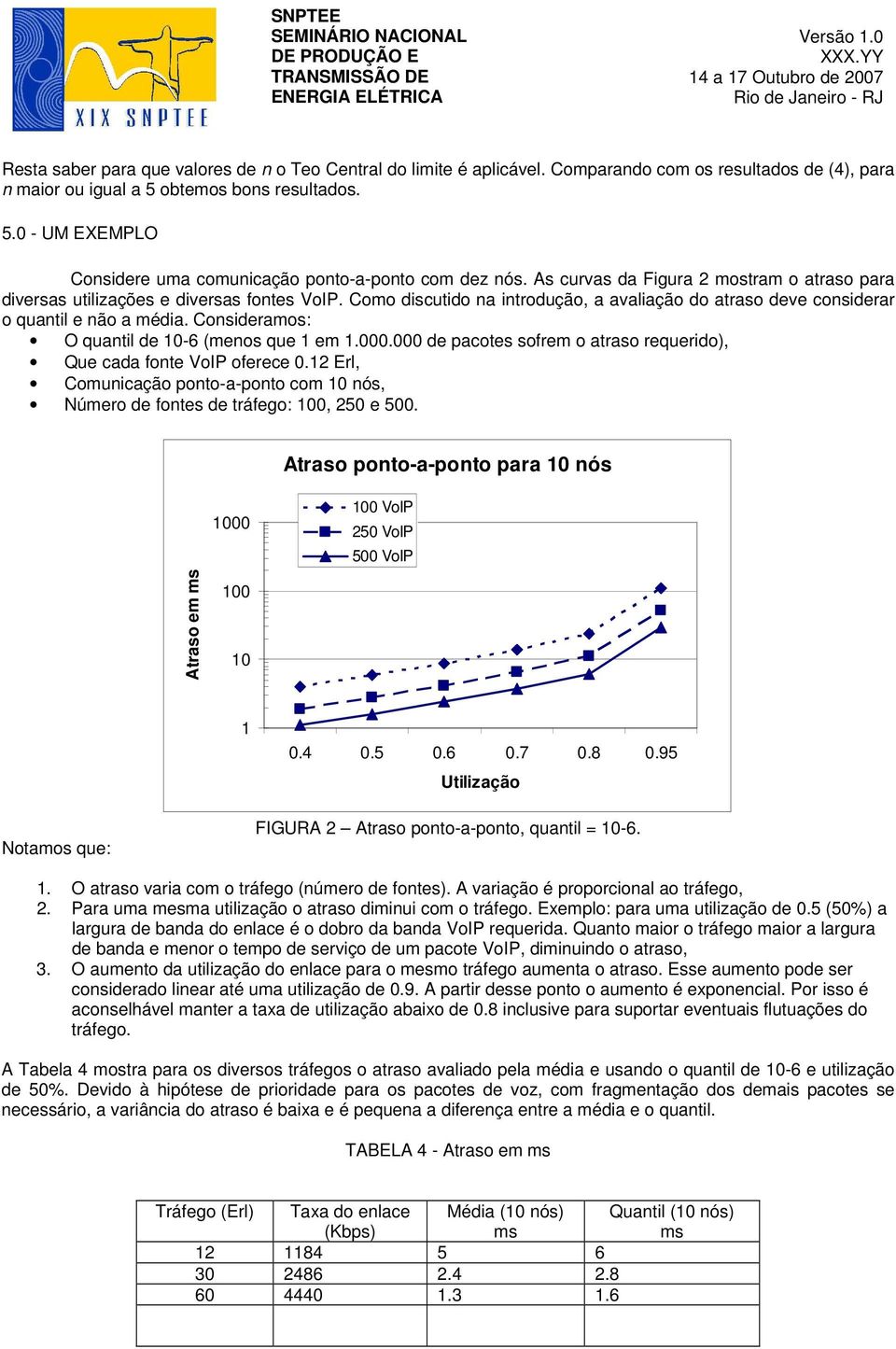 Como discutido na introdução, a avaliação do atraso deve considerar o quantil e não a média. Consideramos: O quantil de 10-6 (menos que 1 em 1.000.