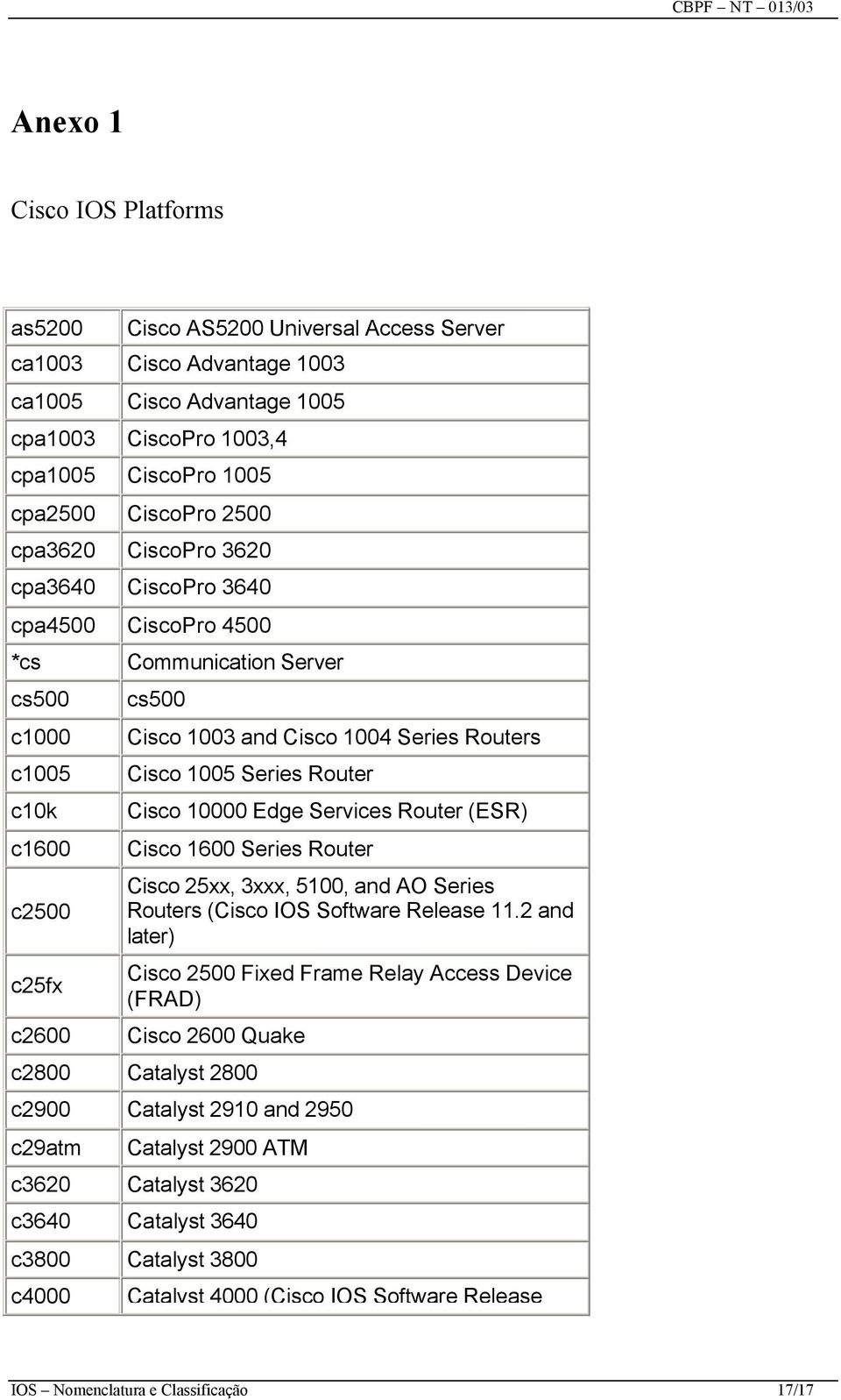 Series Router Cisco 10000 Edge Services Router (ESR) Cisco 1600 Series Router Cisco 25xx, 3xxx, 5100, and AO Series Routers (Cisco IOS Software Release 11.