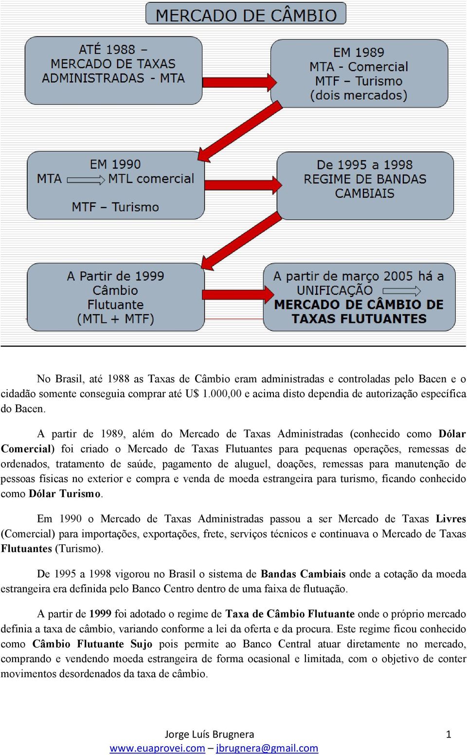 pagamento de aluguel, doações, remessas para manutenção de pessoas físicas no exterior e compra e venda de moeda estrangeira para turismo, ficando conhecido como Dólar Turismo.