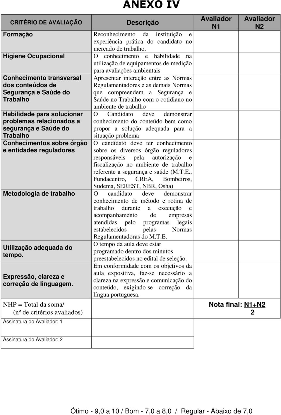 relacionados a segurança e Saúde do Trabalho Conhecimentos sobre órgão e entidades reguladores para avaliações ambientais Apresentar interação entre as Normas Regulamentadores e as demais Normas que