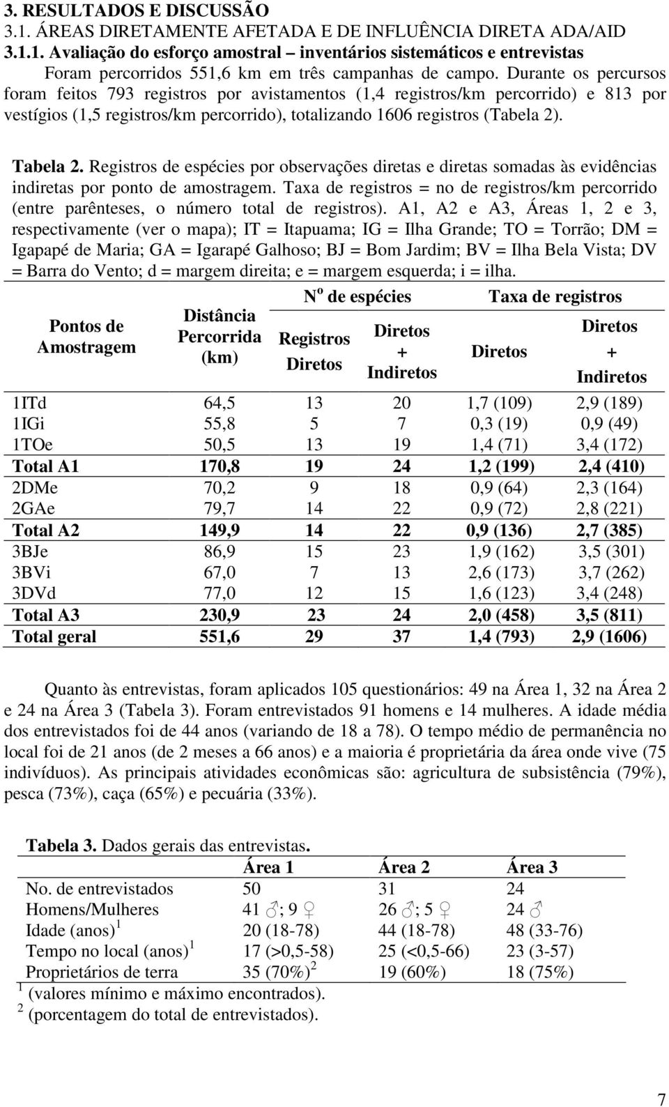 Registros de espécies por observações diretas e diretas somadas às evidências indiretas por ponto de amostragem.