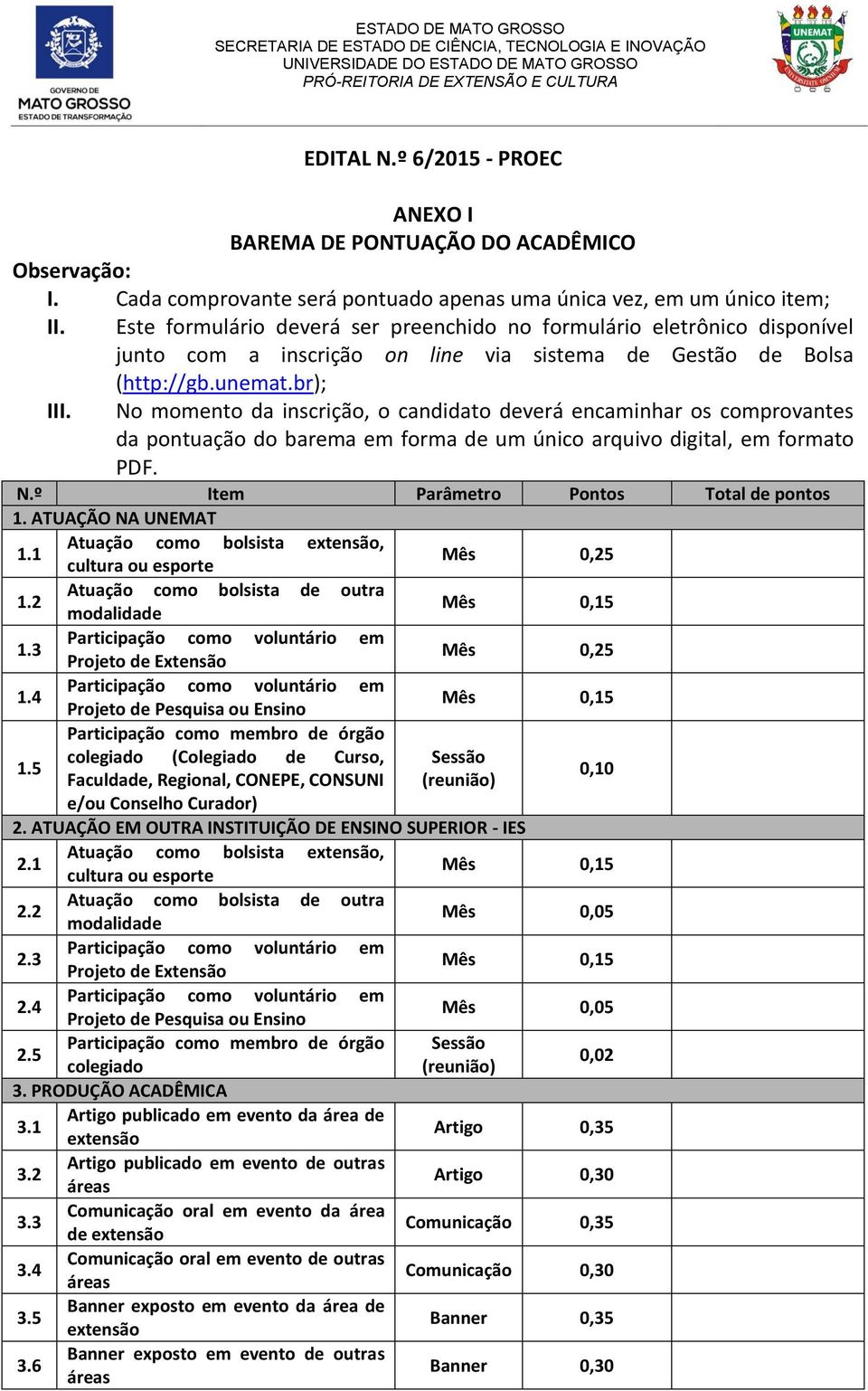 No momento da inscrição, o candidato deverá encaminhar os comprovantes da pontuação do barema em forma de um único arquivo digital, em formato PDF. N.º Item Parâmetro Pontos Total de pontos 1.