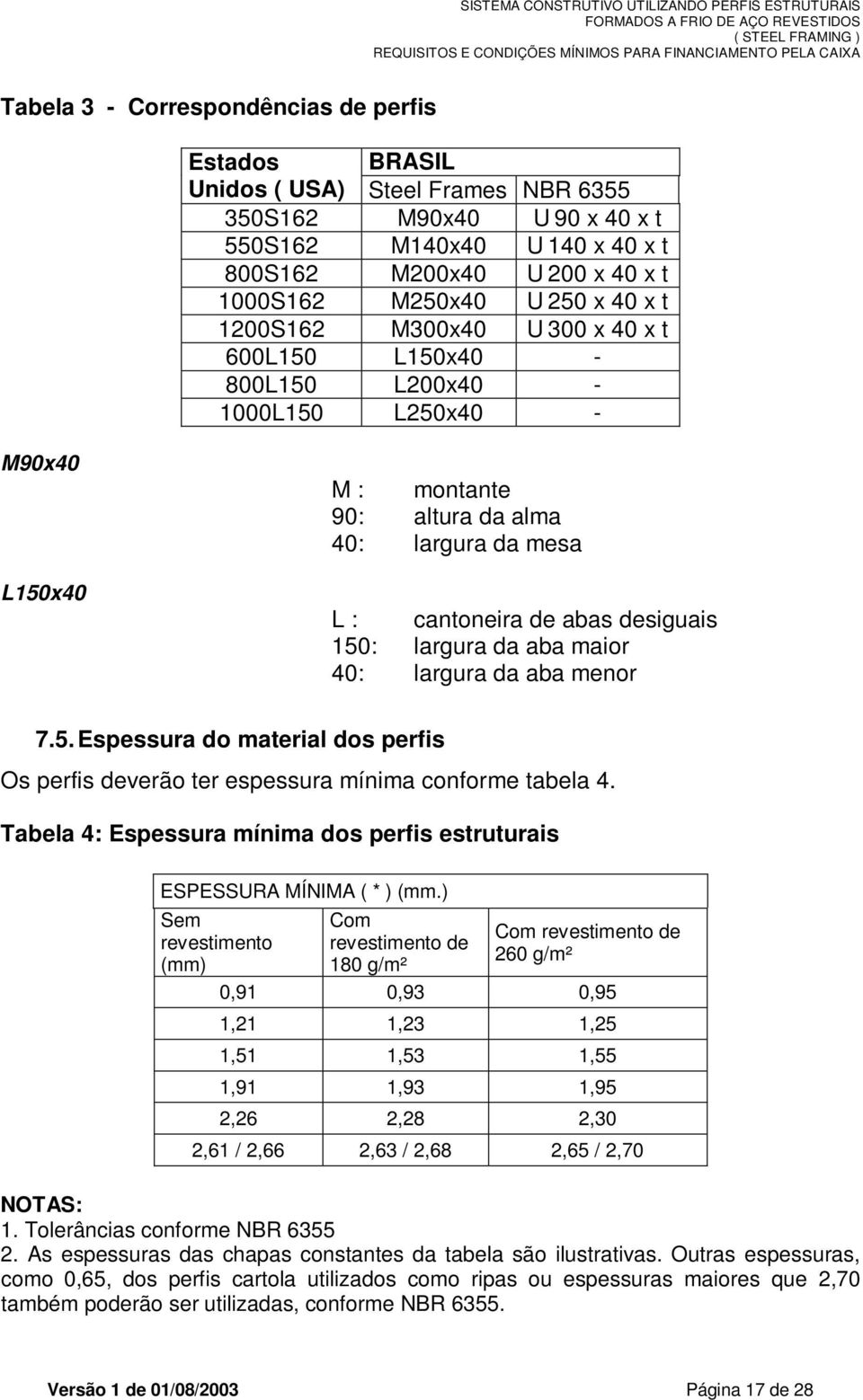 150: largura da aba maior 40: largura da aba menor 7.5. Espessura do material dos perfis Os perfis deverão ter espessura mínima conforme tabela 4.