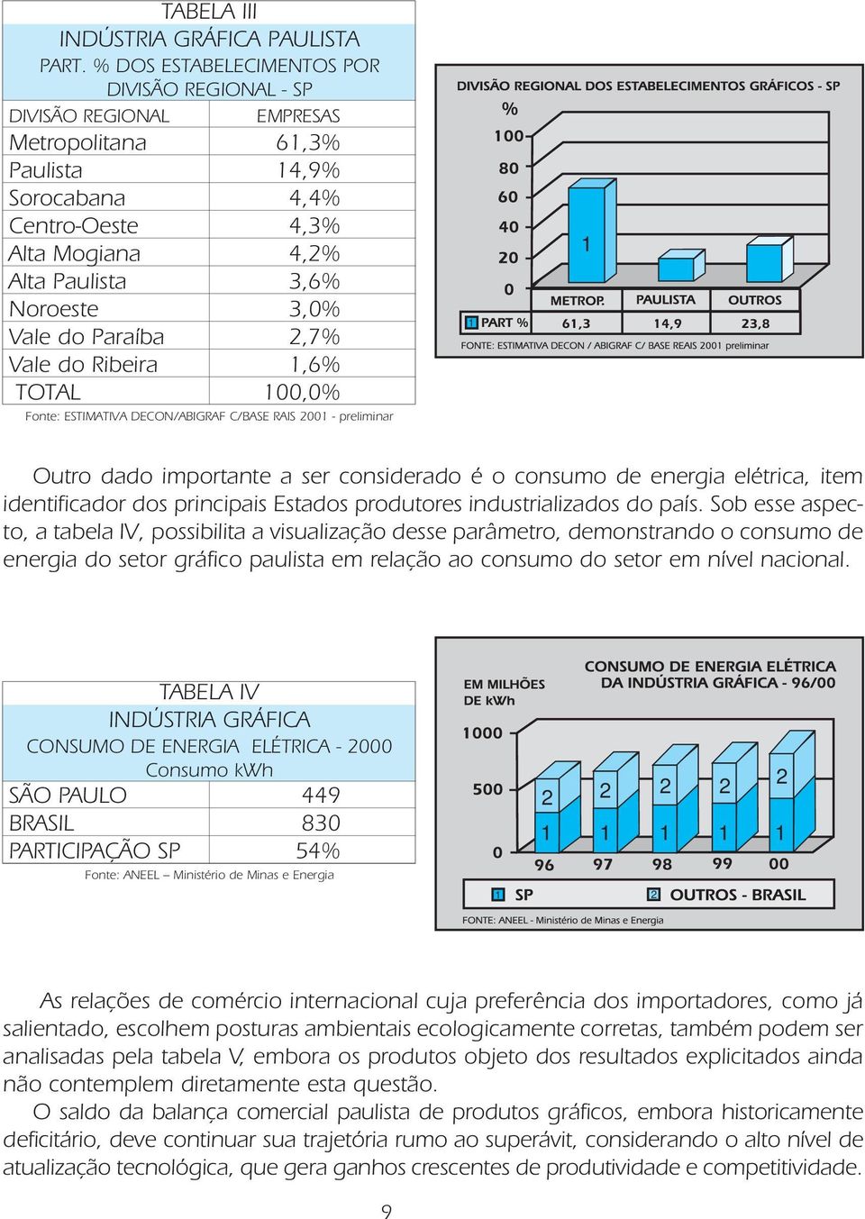 do Paraíba 2,7% Vale do Ribeira 1,6% TOTAL 100,0% Fonte: ESTIMATIVA DECON/ABIGRAF C/BASE RAIS 2001 - preliminar 1 1 Outro dado importante a ser considerado é o consumo de energia elétrica, item