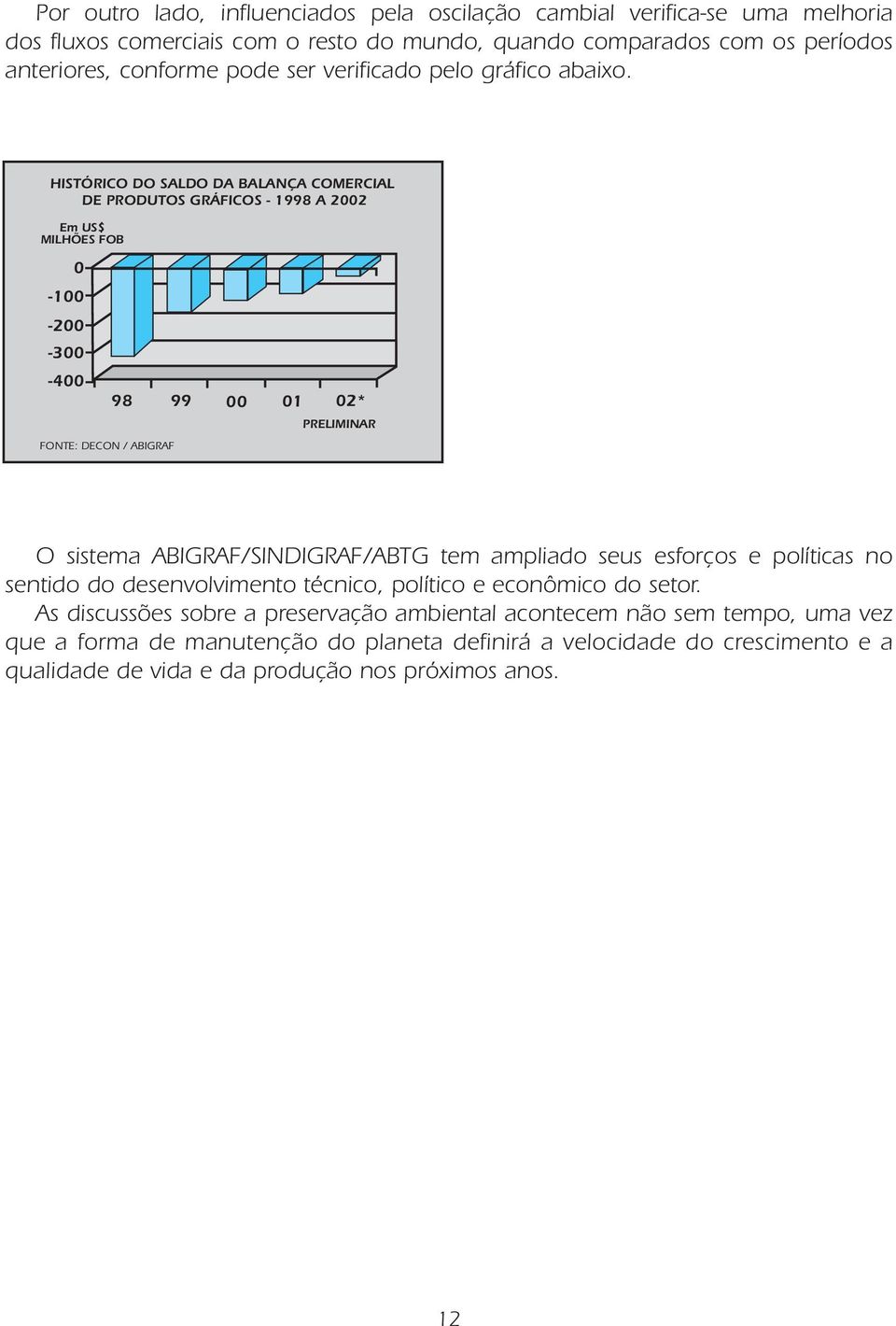 HISTÓRICO DO SALDO DA BALANÇA COMERCIAL DE PRODUTOS GRÁFICOS - 1998 A 2002 Em US$ MILHÕES FOB 0-100 -200-300 -400 FONTE: DECON / ABIGRAF 98 99 00 01 02* PRELIMINAR O sistema