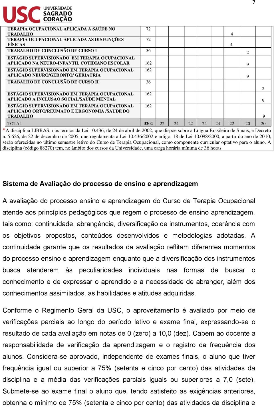 OCUPACIONAL APLICADO A INCLUSÃO SOCIAL/SAÚDE MENTAL ESTÁGIO SUPERVISIONADO EM TERAPIA OCUPACIONAL APLICADO ORTO/REUMATO E ERGONOMIA /SAUDE DO TRABALHO TOTAL 30 0 0 *A disciplina LIBRAS, nos termos da