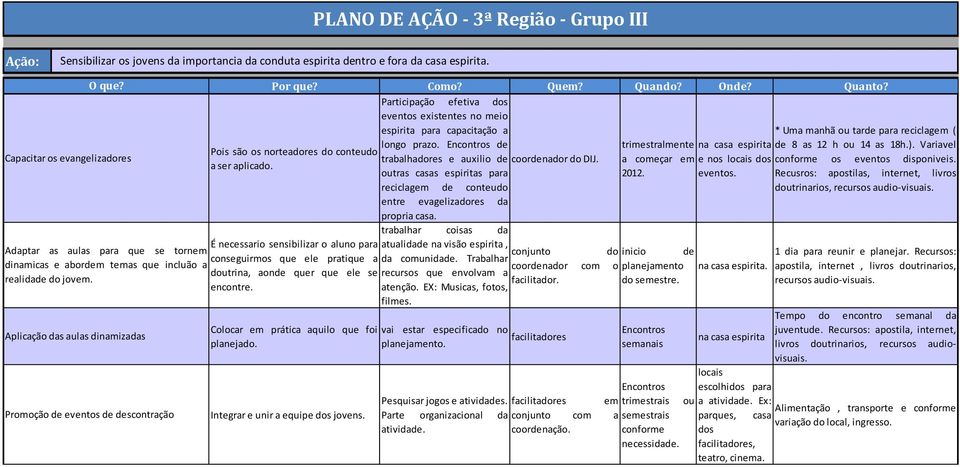 a começar em e nos locais dos outras casas espiritas para 2012. eventos. reciclagem de conteudo entre evagelizadores da propria casa. Pois são os norteadores do conteudo a ser aplicado.