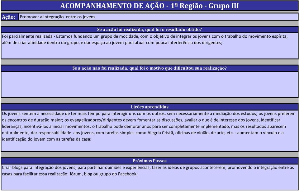 jovem para atuar com pouca interferência dos dirigentes; Se a ação não foi realizada, qual foi o motivo que dificultou sua realização?