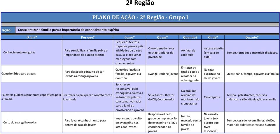 Pequenos textos e torpedos para os país, O coordenador e os na casa espírita Para sensibilizar a família sobre a atividades de partes Ao final de evsngelizadores da (em sala de importância do estudo