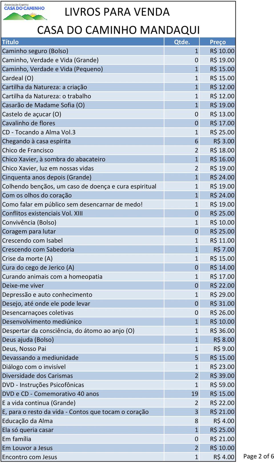 00 Chegando à casa espírita 6 R$ 3.00 Chico de Francisco 2 R$ 18.00 Chico Xavier, à sombra do abacateiro 1 R$ 16.00 Chico Xavier, luz em nossas vidas 2 R$ 19.00 Cinquenta anos depois (Grande) 1 R$ 24.