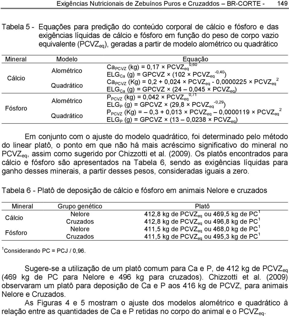 0,17 PCVZ eq ELG Ca (g) = GPCVZ (102 PCVZ -0,40 eq ) Quadrático 2 Ca PCVZ (Kg) = 0,2 + 0,024 PCVZ eq - 0,0000225 PCVZ eq Fósforo Alométrico 0,71 P PCVZ (kg) = 0,042 PCVZ eq ELG P (g) = GPCVZ (29,8