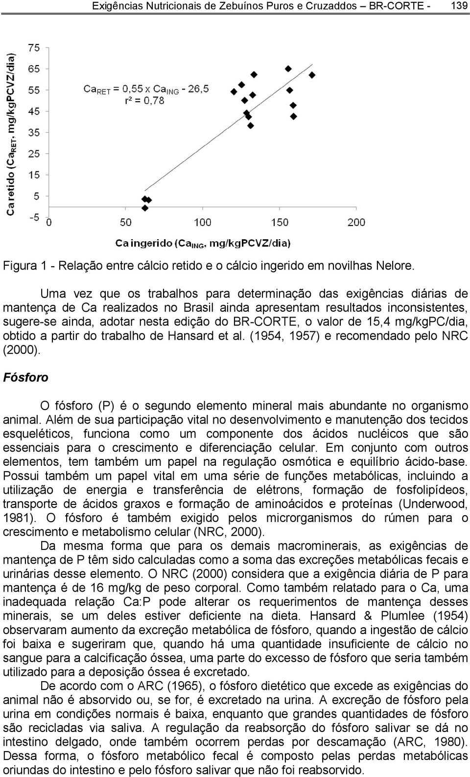 o valor de 15,4 mg/kgpc/dia, obtido a partir do trabalho de Hansard et al. (1954, 1957) e recomendado pelo NRC (2000).