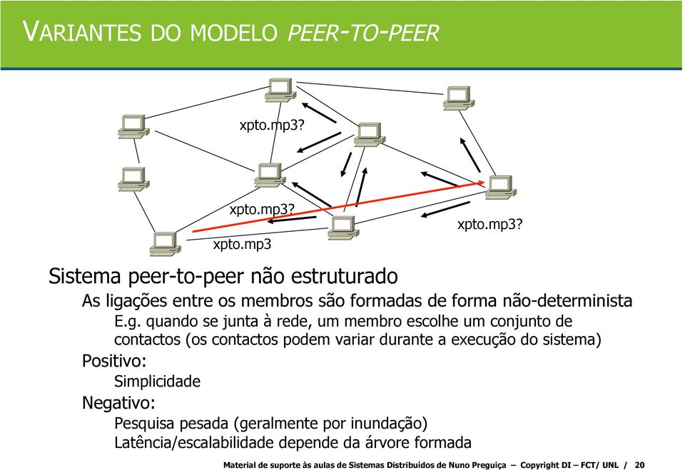 g. quando se junta à rede, um membro escolhe um conjunto de contactos (os contactos podem variar durante a execução do sistema)