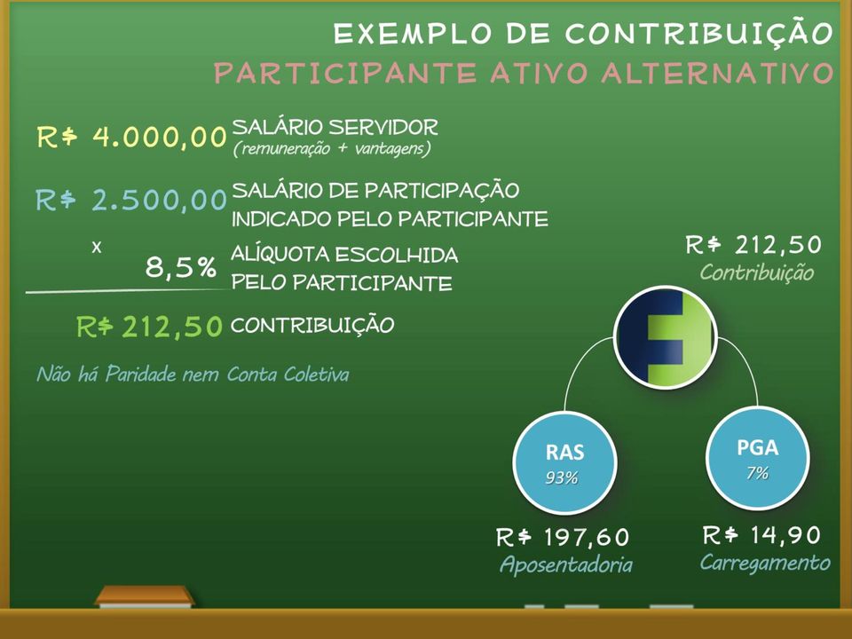 500,00 x 8,5% R$ 212,50 Salário de participação