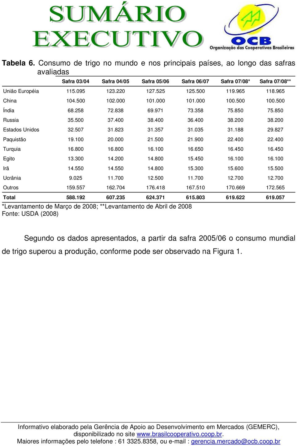 200 Estados Unidos 32.507 31.823 31.357 31.035 31.188 29.827 Paquistão 19.100 20.000 21.500 21.900 22.400 22.400 Turquia 16.800 16.800 16.100 16.650 16.450 16.450 Egito 13.300 14.200 14.800 15.450 16.100 16.100 Irã 14.