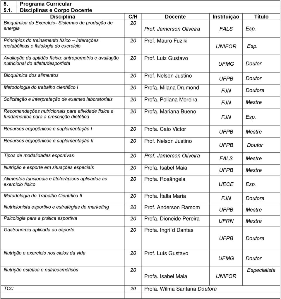 Avaliação da aptidão física: antropometria e avaliação nutricional do atleta/desportista 20 Prof. Luiz Gustavo UFMG Bioquímica dos alimentos 20 Prof.