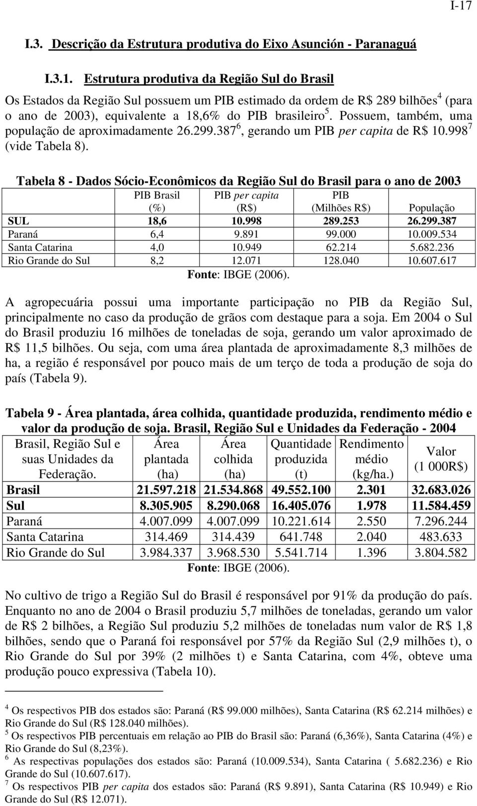 Tabela 8 - Dados Sócio-Econômicos da Região Sul do Brasil para o ano de 2003 PIB Brasil (%) PIB per capita (R$) PIB (Milhões R$) População SUL 18,6 10.998 289.253 26.299.387 Paraná 6,4 9.891 99.