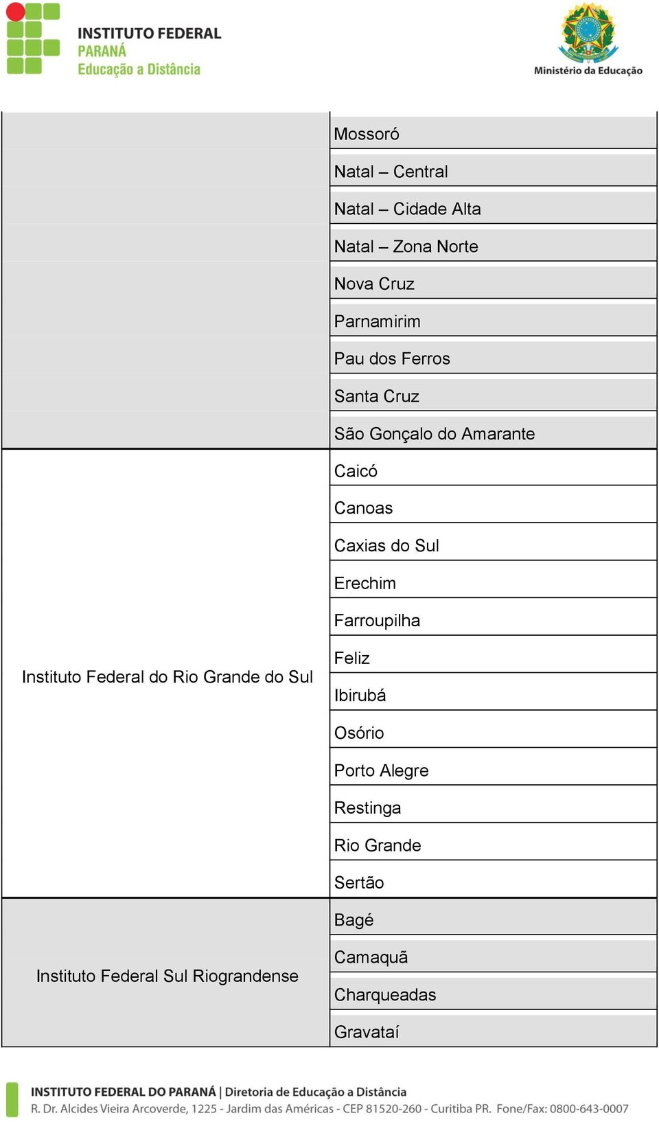 Farroupilha Instituto Federal do Rio Grande do Sul Feliz Ibirubá Osório Porto Alegre