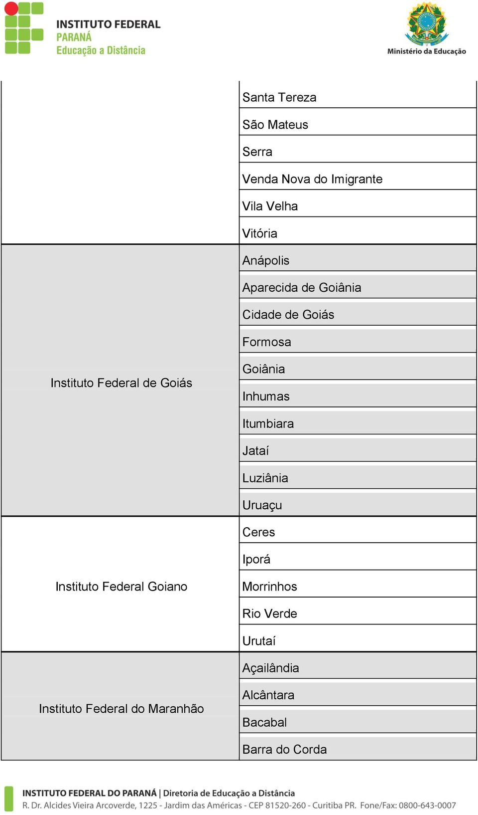 Inhumas Itumbiara Jataí Luziânia Uruaçu Ceres Iporá Instituto Federal Goiano