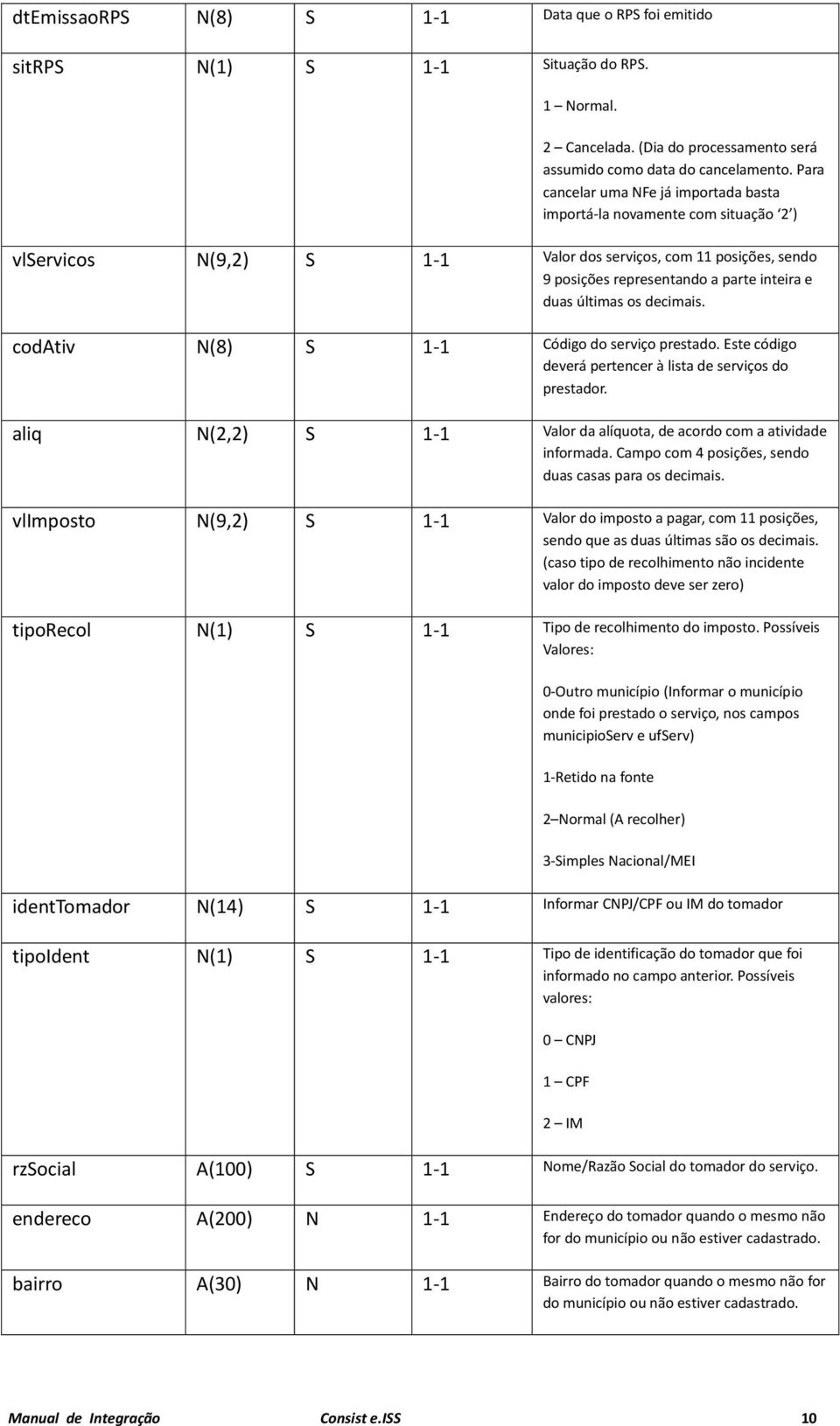 últimas os decimais. codativ N(8) S 1-1 Código do serviço prestado. Este código deverá pertencer à lista de serviços do prestador.