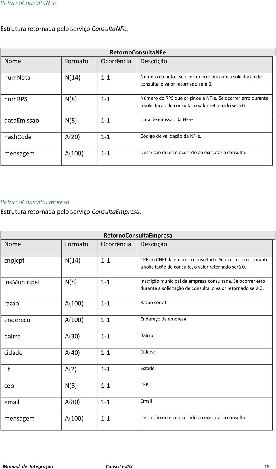 dataemissao N(8) 1-1 Data de emissão da NF-e hashcode A(20) 1-1 Código de validação da NF-e. mensagem A(100) 1-1 Descrição do erro ocorrido ao executar a consulta.