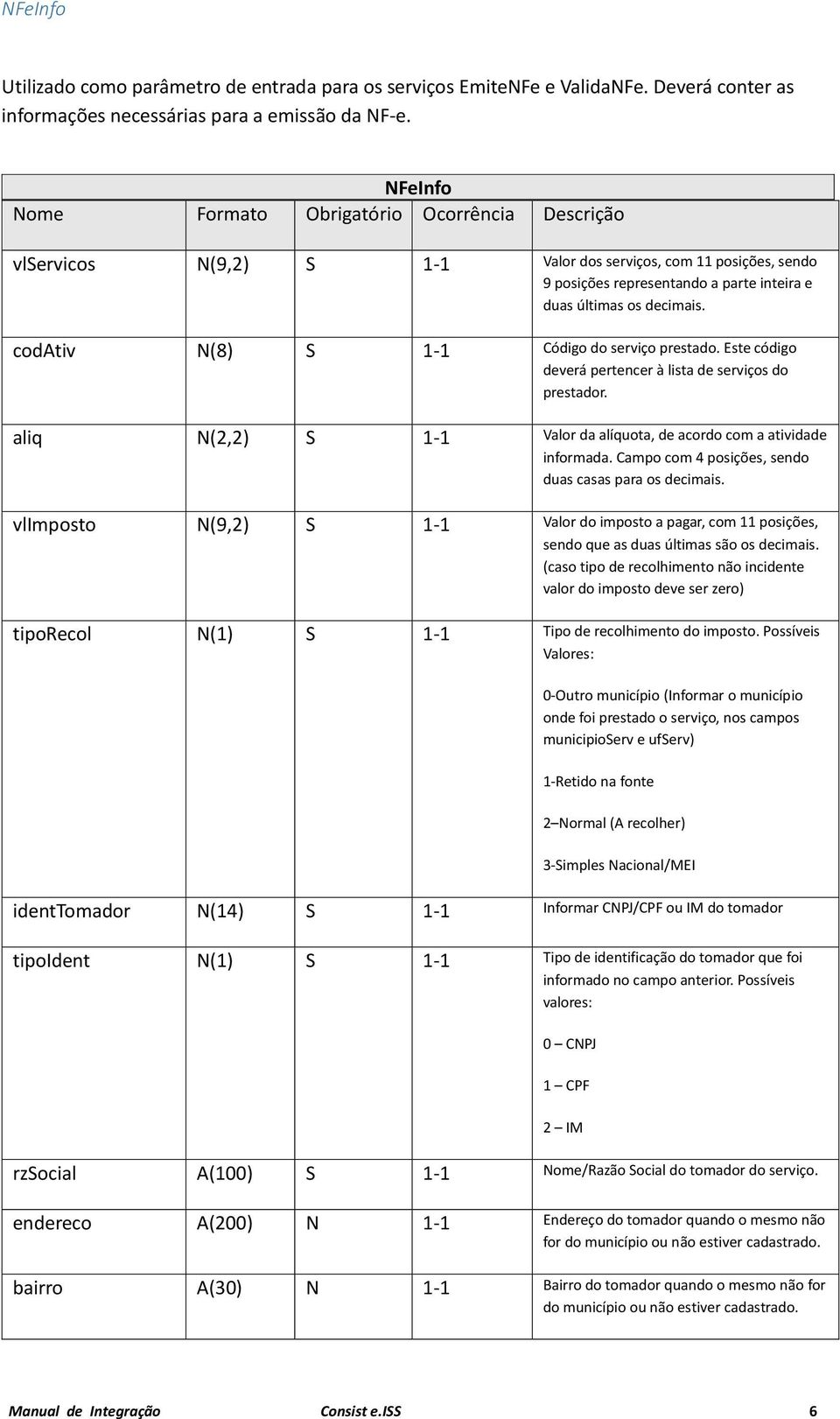 codativ N(8) S 1-1 Código do serviço prestado. Este código deverá pertencer à lista de serviços do prestador. aliq N(2,2) S 1-1 Valor da alíquota, de acordo com a atividade informada.