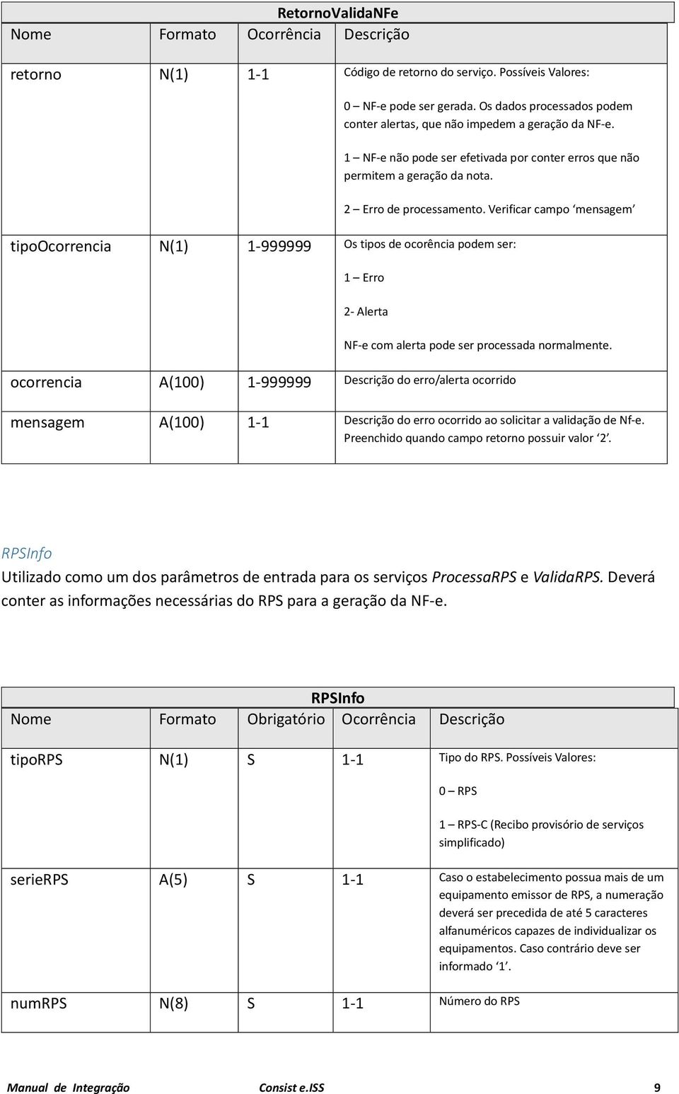 Verificar campo mensagem tipoocorrencia N(1) 1-999999 Os tipos de ocorência podem ser: 1 Erro 2- Alerta NF-e com alerta pode ser processada normalmente.