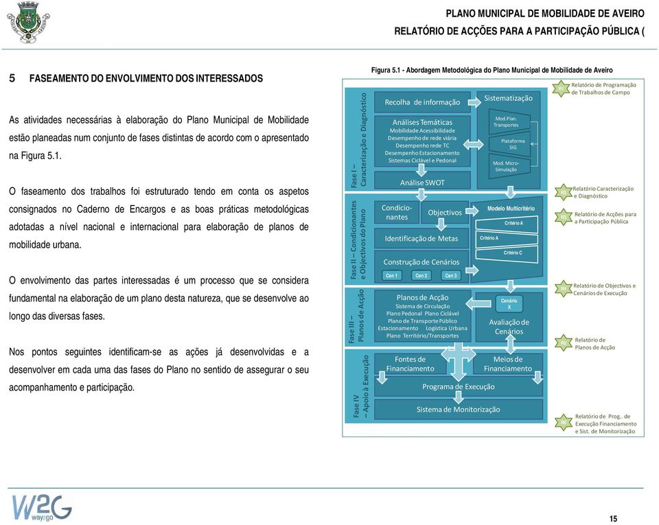 O faseamento dos trabalhos foi estruturado tendo em conta os aspetos consignados no Caderno de Encargos e as boas práticas metodológicas adotadas a nível nacional e internacional para elaboração de