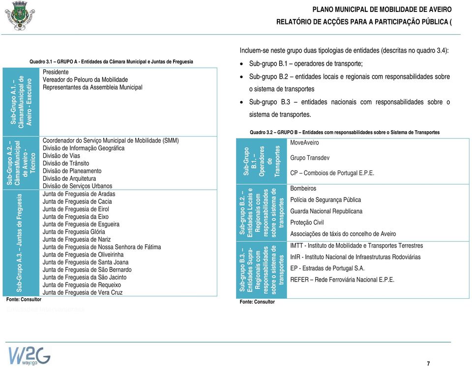 (SMM) Divisão de Informação Geográfica Divisão de Vias Divisão de Trânsito Divisão de Planeamento Divisão de Arquitetura Divisão de Serviços Urbanos Junta de Freguesia de Aradas Junta de Freguesia de