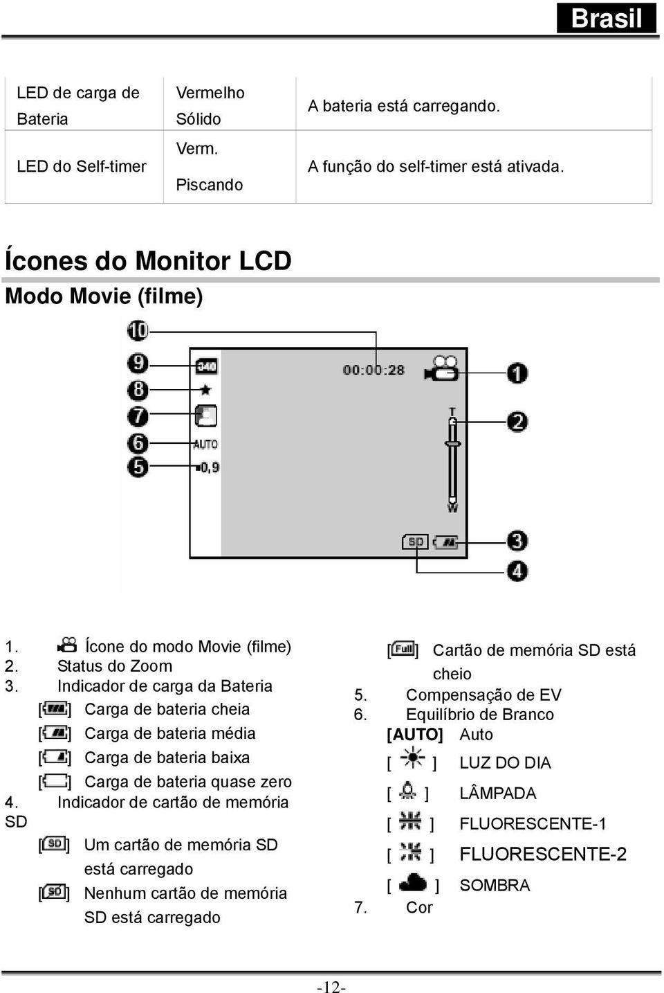 Indicador de carga da Bateria [ ] Carga de bateria cheia [ ] Carga de bateria média [ ] Carga de bateria baixa [ ] Carga de bateria quase zero 4.