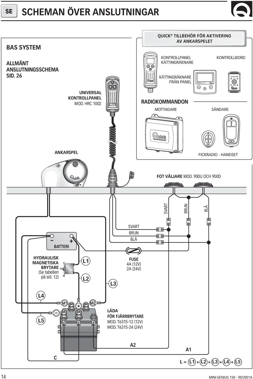 HRC 1002 RADIOKOMMANDON MOTTAGARE SÄNDARE ANKARSPEL FICKRADIO - HANDSET FOT VÄLJARE MOD.