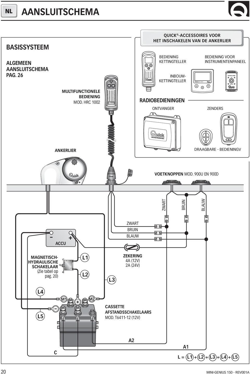 MULTIFUNCTIONELE BEDIENING MOD. HRC 1002 RADIOBEDIENINGEN ONTVANGER ZENDERS ANKERLIER DRAAGBARE - BEDIENINGV VOETKNOPPEN MOD.