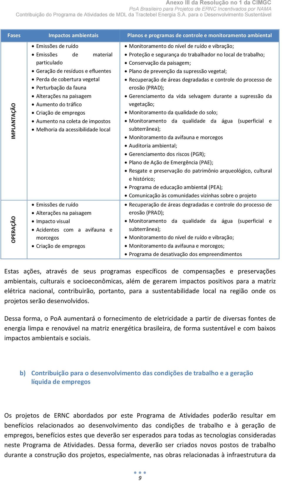 paisagem Impacto visual Acidentes com a avifauna e morcegos Criação de empregos Monitoramento do nível de ruído e vibração; Proteção e segurança do trabalhador no local de trabalho; Conservação da