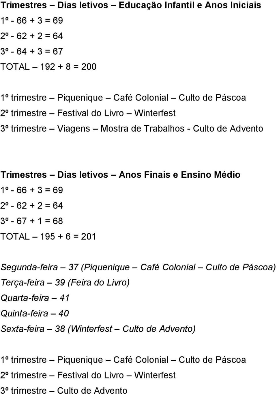 69 2º - 62 + 2 = 64 3º - 67 + 1 = 68 TOTAL 195 + 6 = 201 Segunda-feira 37 (Piquenique Café Colonial Culto de Páscoa) Terça-feira 39 (Feira do Livro) Quarta-feira 41