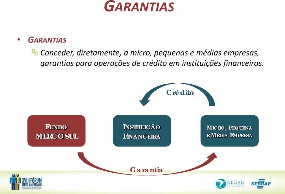 crédito em instituições financeiras.