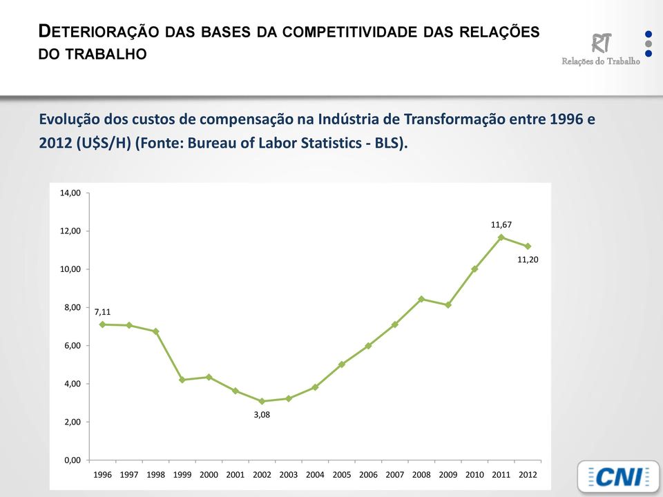 of Labor Statistics - BLS).