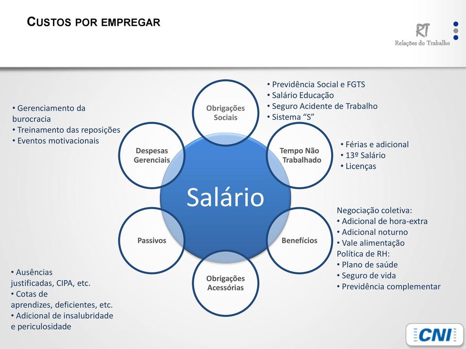 justificadas, CIPA, etc. Cotas de aprendizes, deficientes, etc.