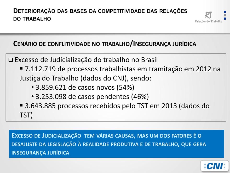 719 de processos trabalhistas em tramitação em 2012 na Justiça do Trabalho (dados do CNJ), sendo: 3.859.621 de casos novos (54%) 3.253.