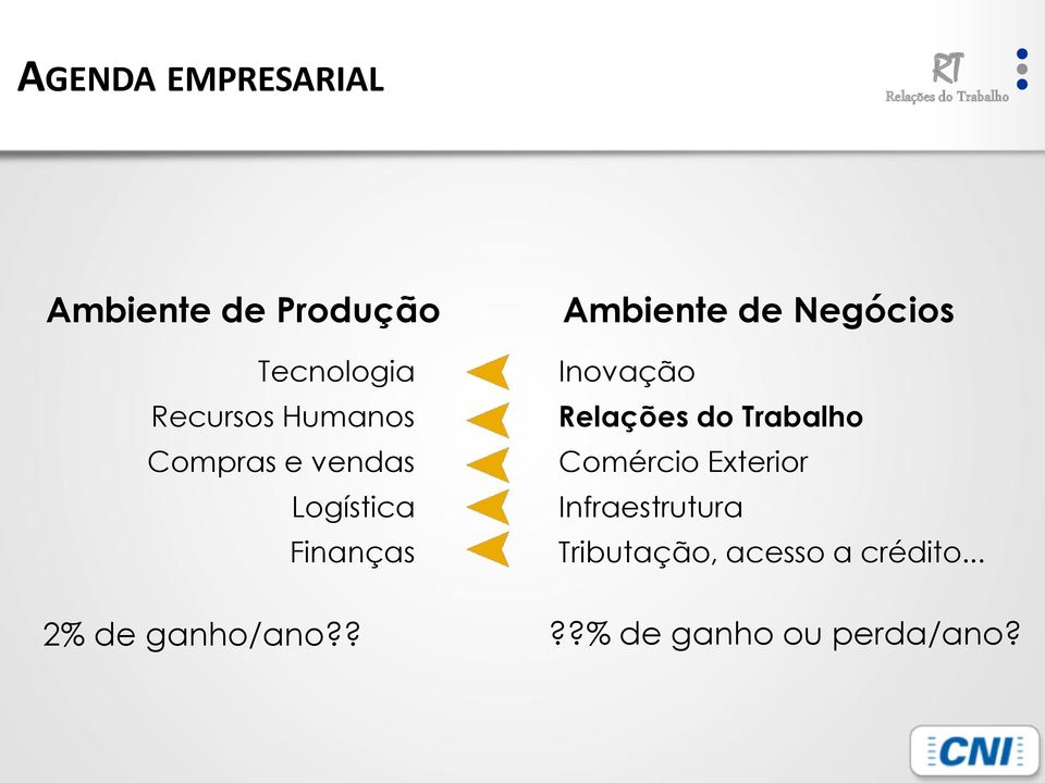 Negócios Inovação Comércio Exterior Infraestrutura