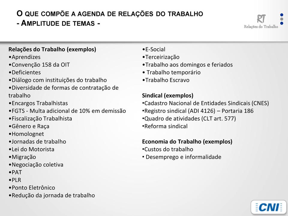 Negociação coletiva PAT PLR Ponto Eletrônico Redução da jornada de trabalho E-Social Terceirização Trabalho aos domingos e feriados Trabalho temporário Trabalho Escravo Sindical (exemplos)