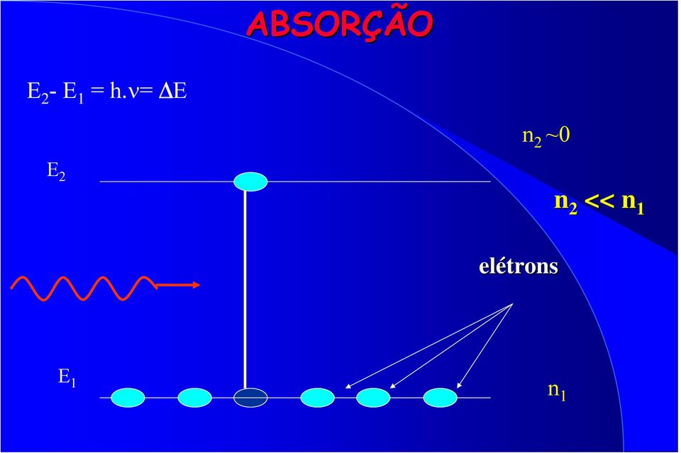 ν= ΔE n 2 ~0 E 2