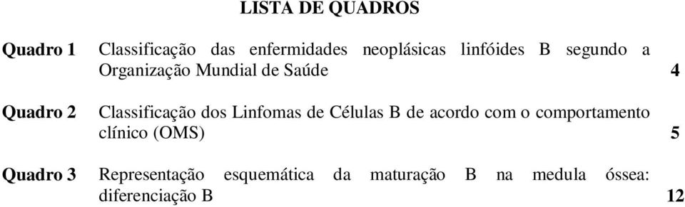 Classificação dos Linfomas de Células B de acordo com o comportamento