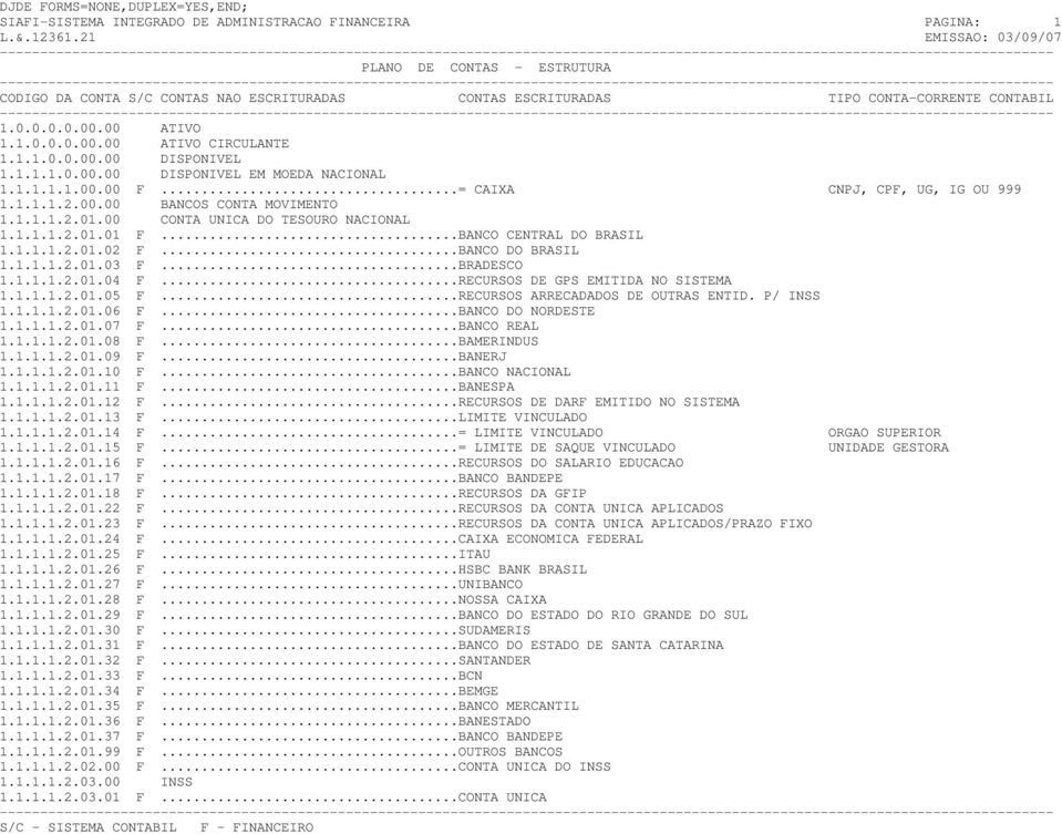 ..BANCO DO BRASIL 1.1.1.1.2.01.03 F...BRADESCO 1.1.1.1.2.01.04 F...RECURSOS DE GPS EMITIDA NO SISTEMA 1.1.1.1.2.01.05 F...RECURSOS ARRECADADOS DE OUTRAS ENTID. P/ INSS 1.1.1.1.2.01.06 F.