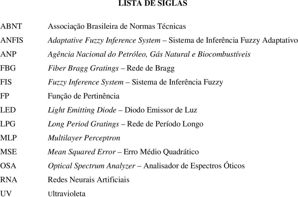 Inference System Sistema de Inferência Fuzzy Função de Pertinência Light Emitting Diode Diodo Emissor de Luz Long Period Gratings Rede de Período