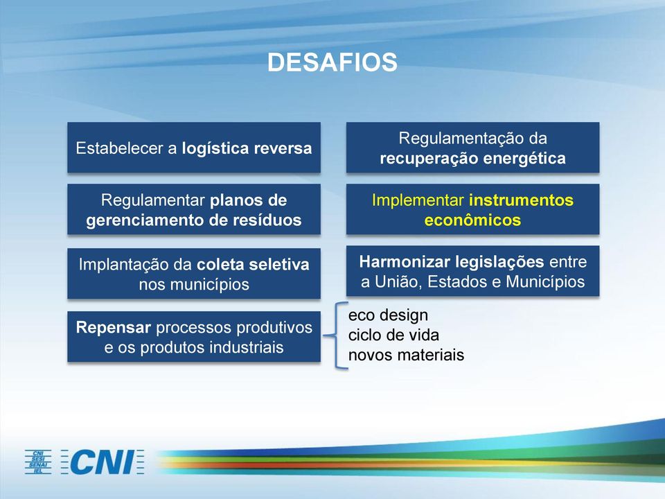 industriais Regulamentação da recuperação energética Implementar instrumentos econômicos