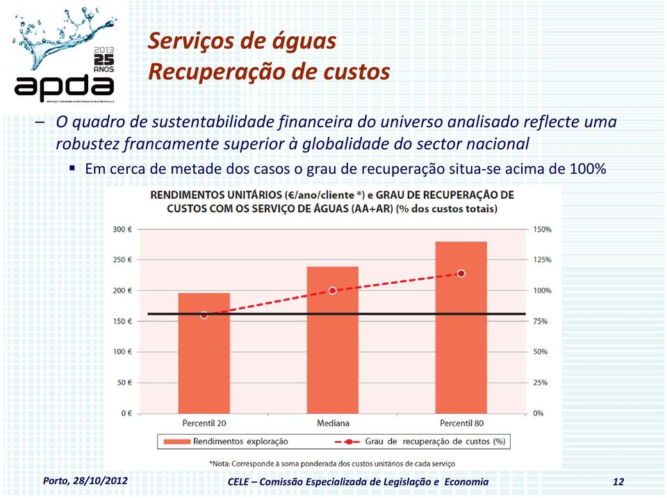 sector nacional Em cerca de metade dos casos o grau de recuperação situa-se acima