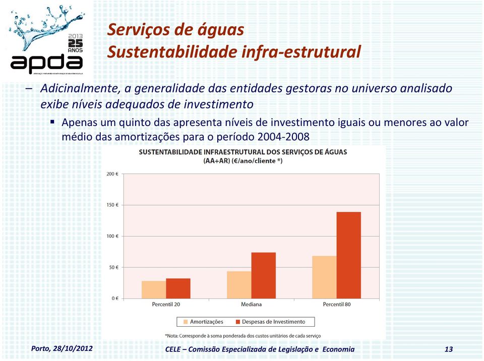 quinto das apresenta níveis de investimento iguais ou menores ao valor médio das