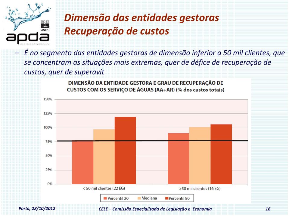 as situações mais extremas, quer de défice de recuperação de custos, quer de