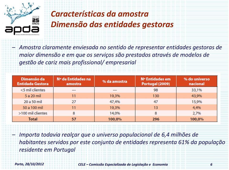 empresarial Importa todavia realçar que o universo populacional de 6,4 milhões de habitantes servidos por este conjunto de